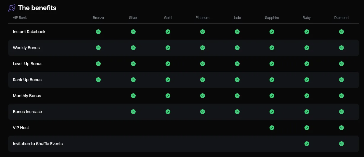 Shuffle VIP table screenshot