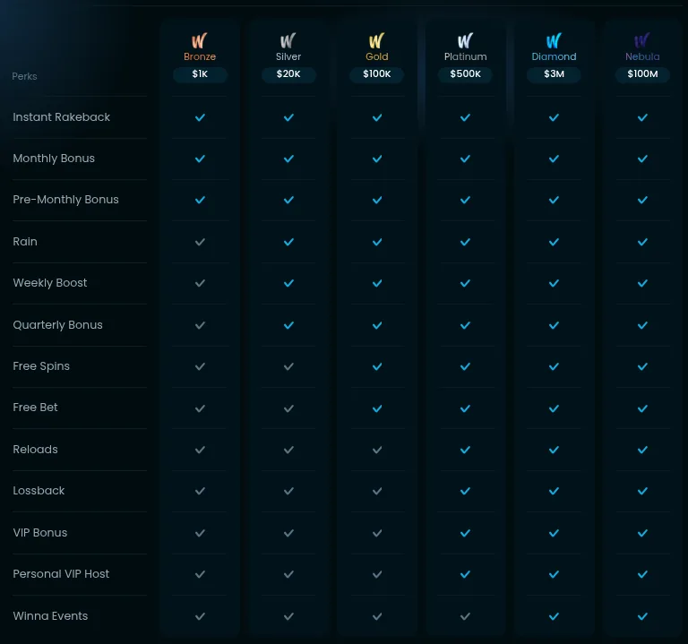 Winna VIP table screenshot